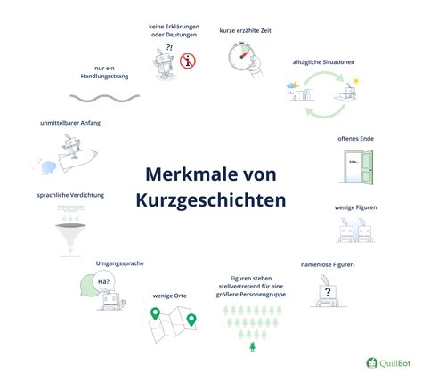merkmale einer short story|Merkmale der Textsorte Kurzgeschichte .